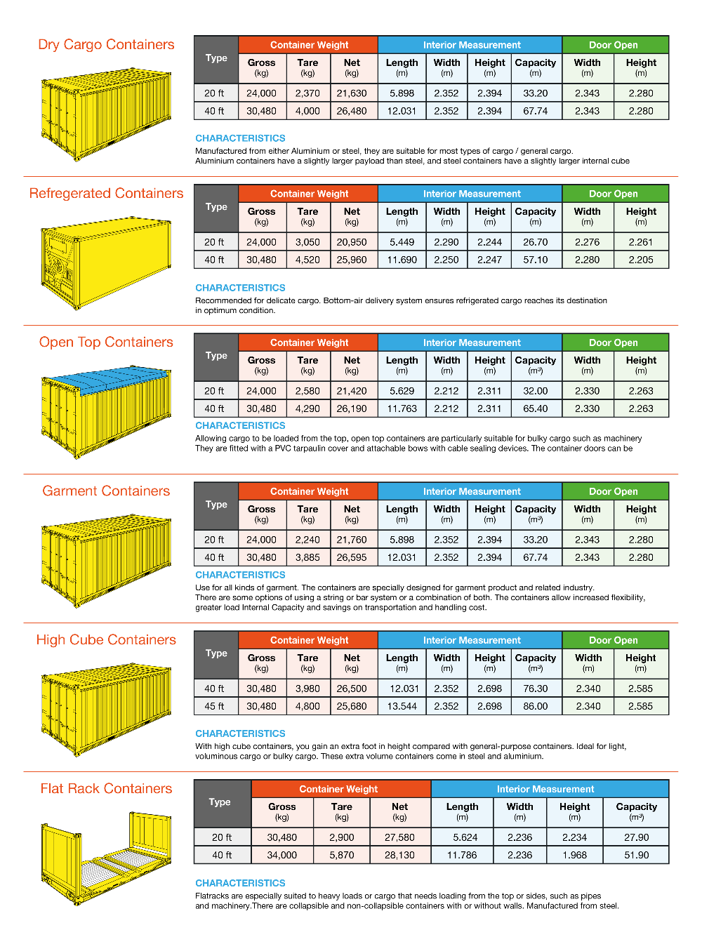 Tss supply chain logistics pvt ltd 